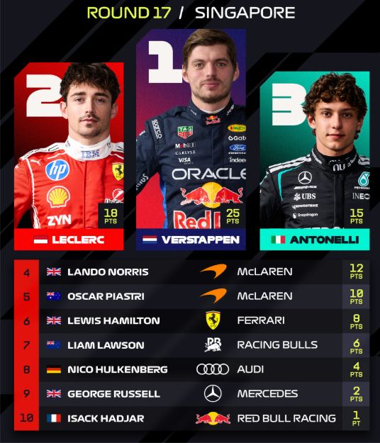 hasil SG Grand Prix 2026